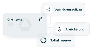 Vermögen: Übersicht verschiedener Kategorien, wie Vermögensaufbau, Absicherung und Notfallreserve